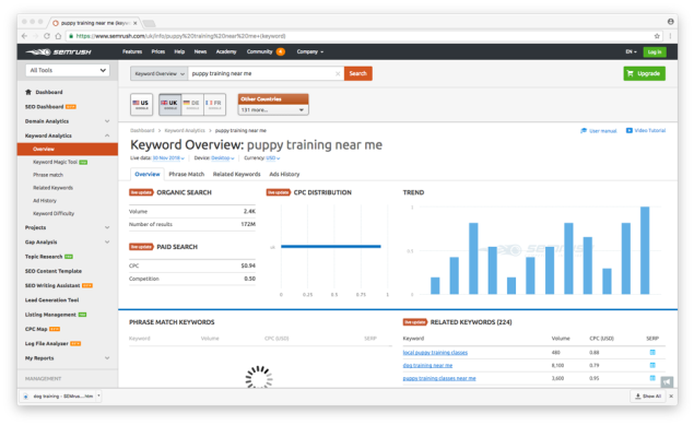 puppy training near me - SEMrush overview for keyword.png